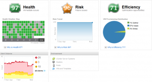 dashboards
