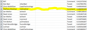 spreadsheet